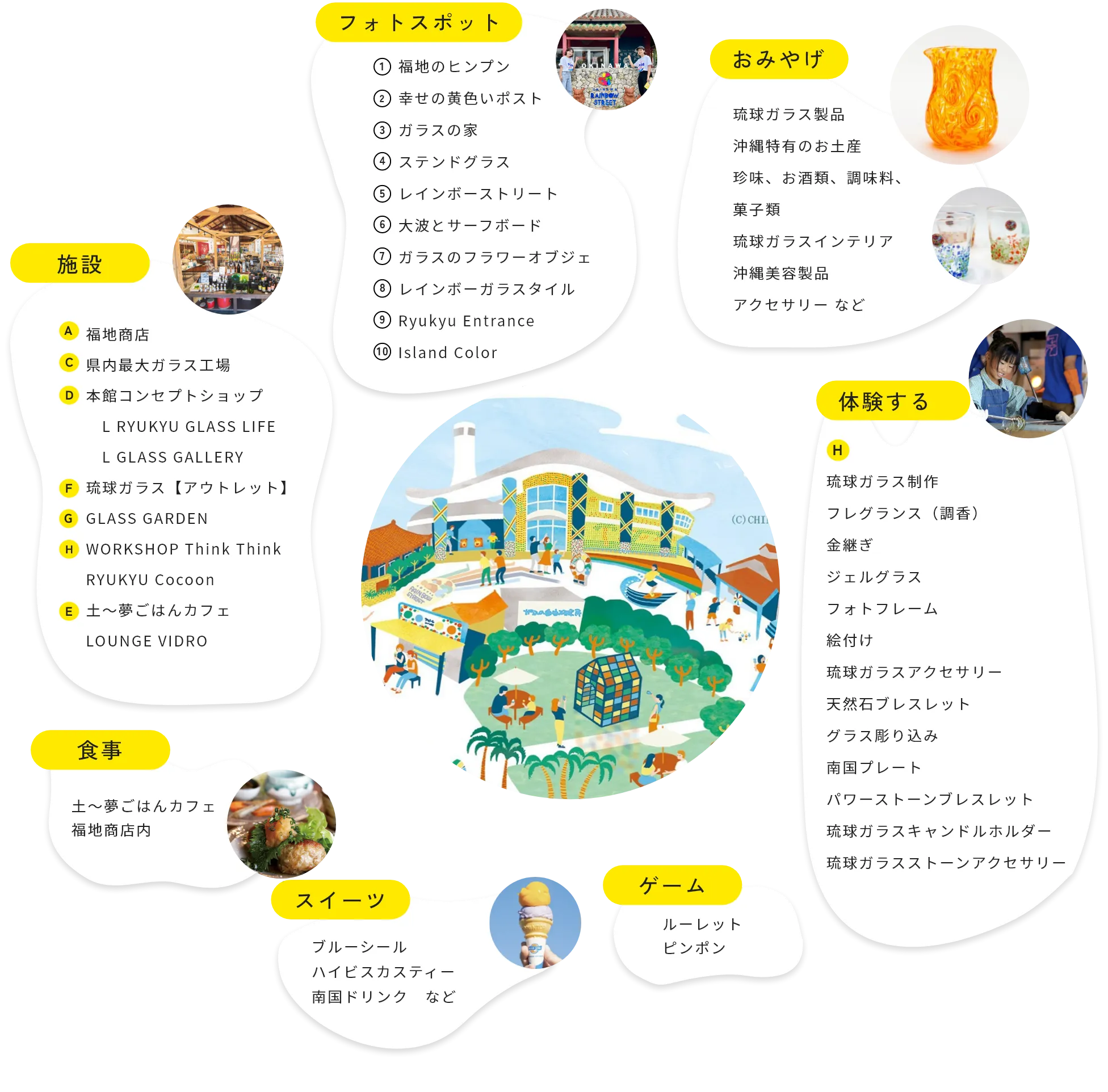 琉球ガラスの楽しみ方